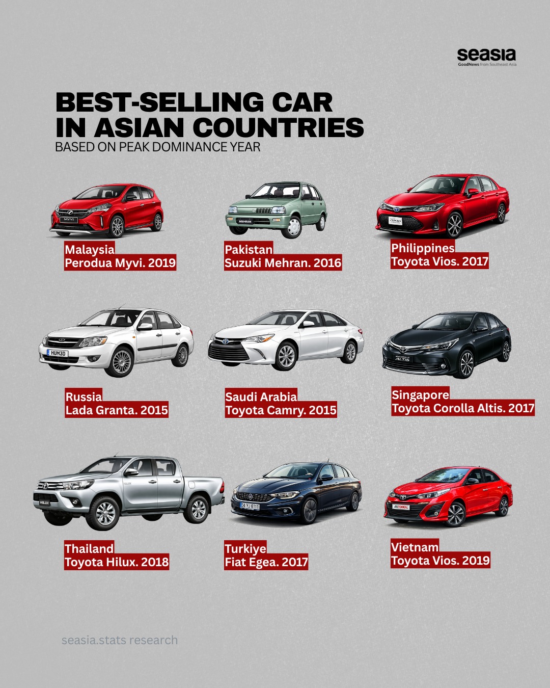 Best-Selling Car in Asian Countries