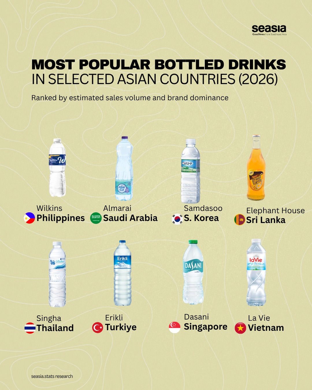 Most Popular Bottled Drinks in Selected Asian Countries (2026)