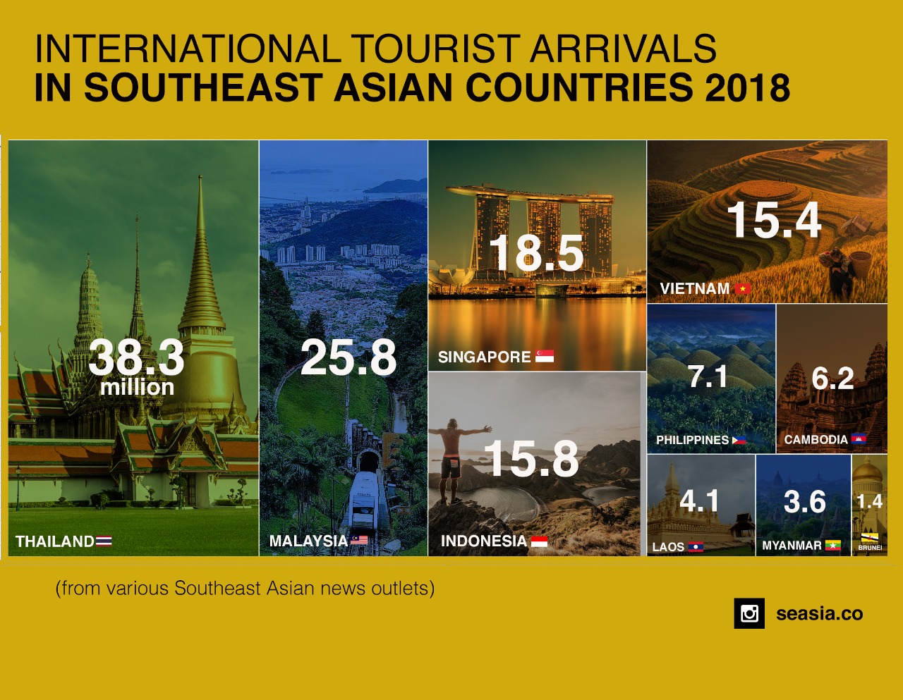 south east asia tourism ranking