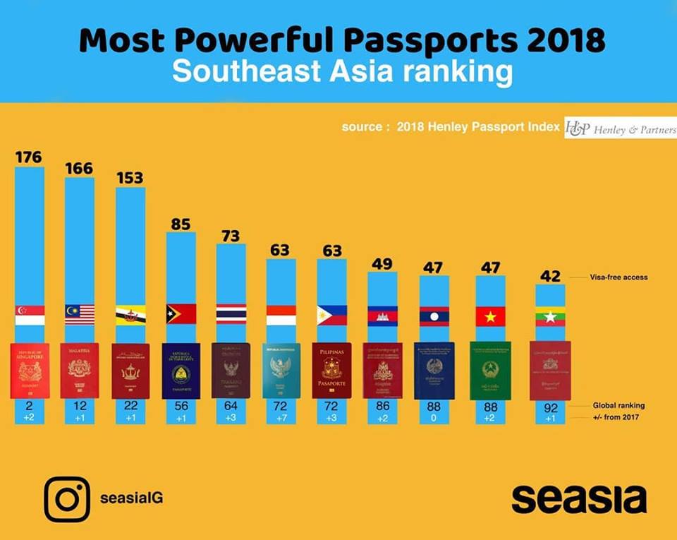 New Top 10 Seasia Co Infographics Of The Year Seasia Co New Top 10 Seasia Co Infographics Of The Year Seasia Co