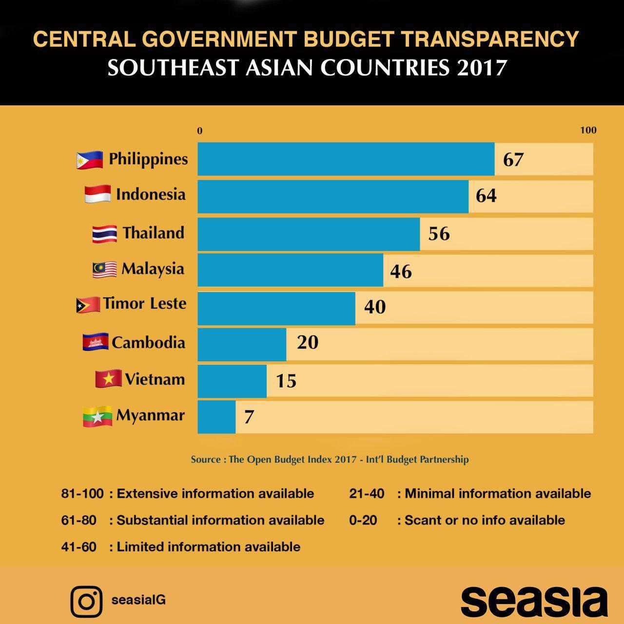 Source Image: Seasia team