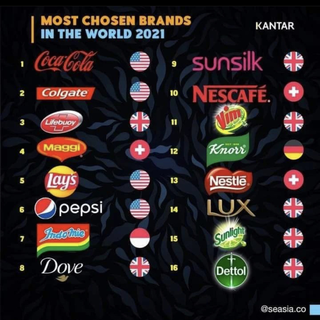 Keterangan Gambar (© Pemilik Gambar)