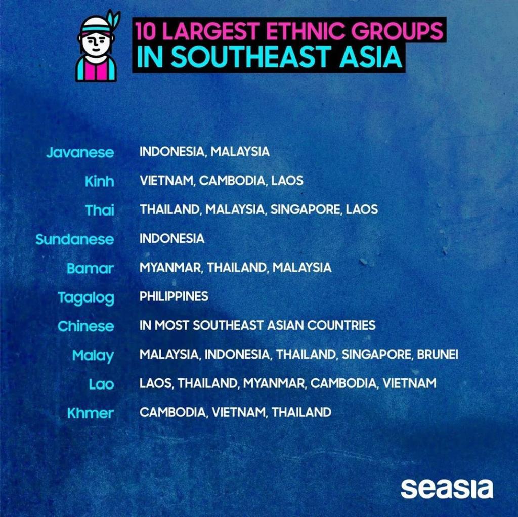 Top 10 Largest Ethnic Groups In Southeast Asia