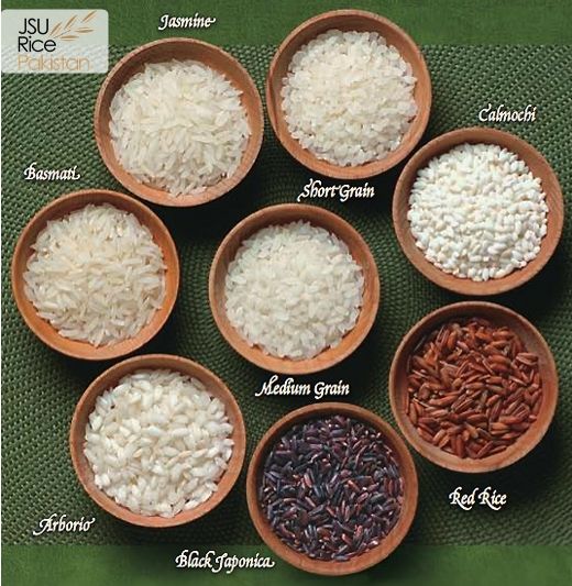 Rice diversification. Image: JSU Rice Pakistan