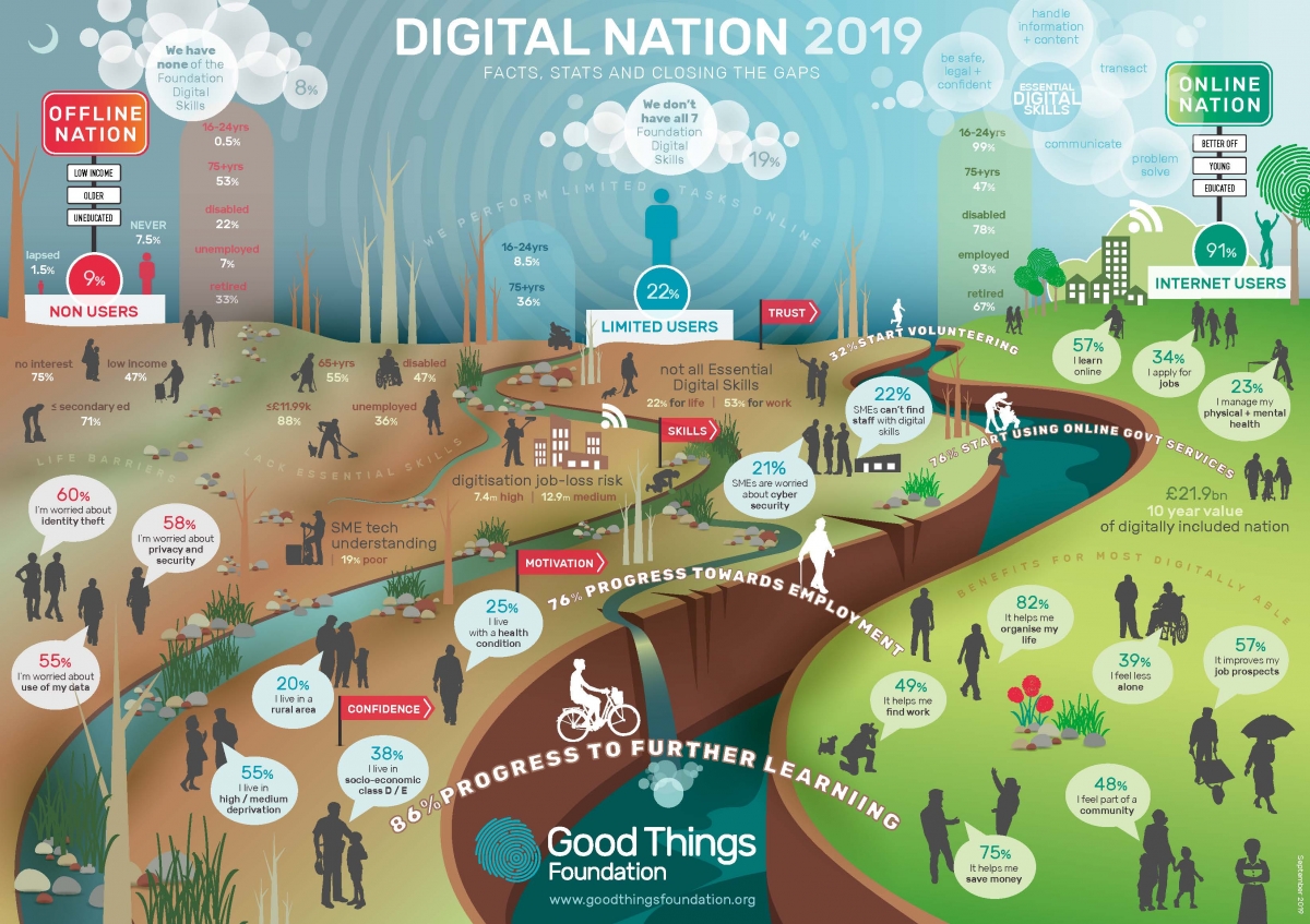 Digital Nation picture