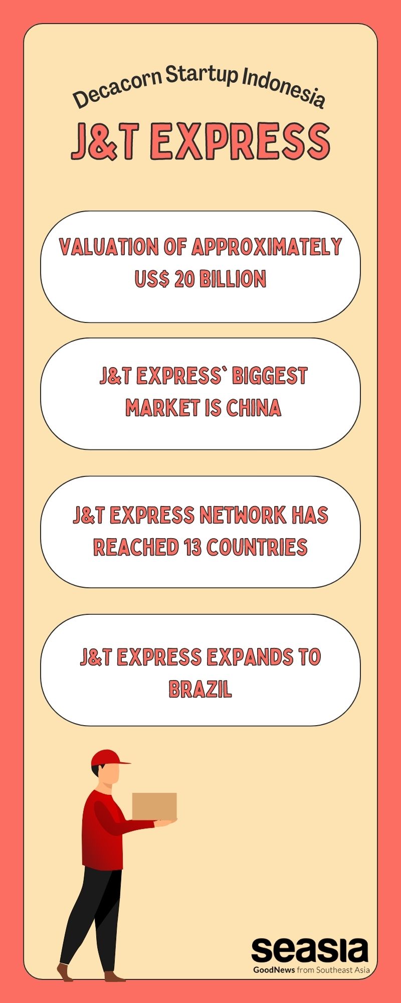 Keterangan Gambar (© Pemilik Gambar)