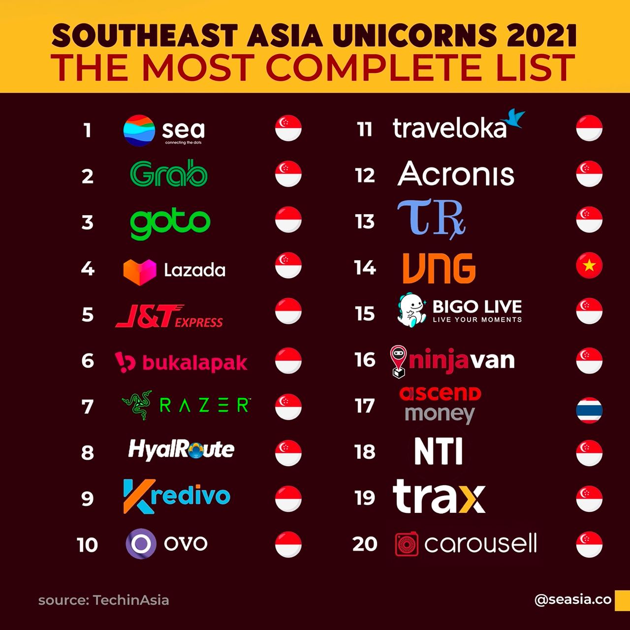 Keterangan Gambar (© Pemilik Gambar)