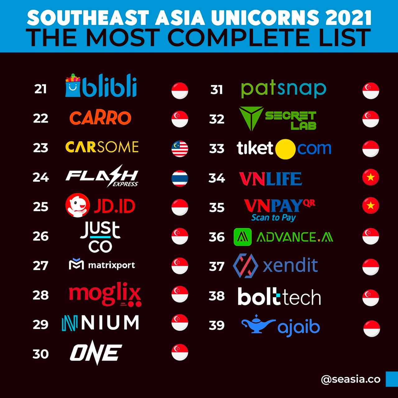 Keterangan Gambar (© Pemilik Gambar)