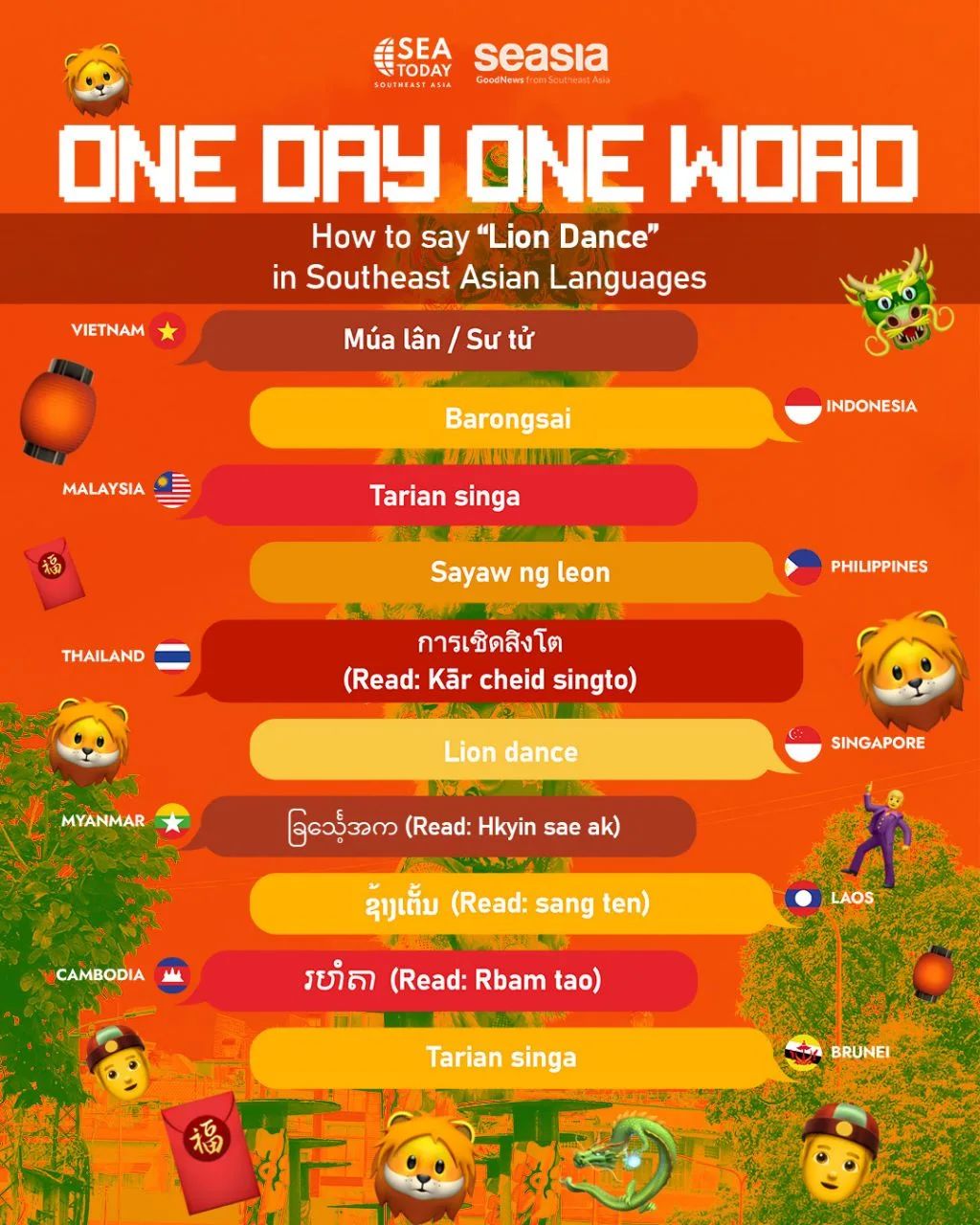 Keterangan Gambar (© Pemilik Gambar)