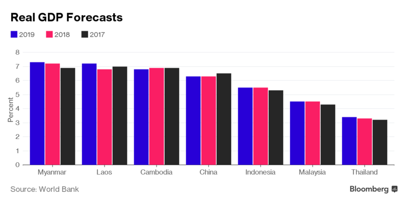 (bloomberg.com)