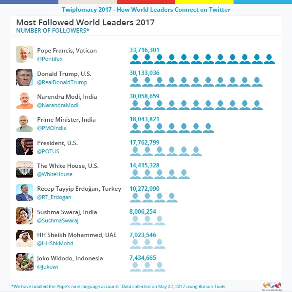 Clube Merces and SOGIPA are the first leaders of the World Tour Ranking