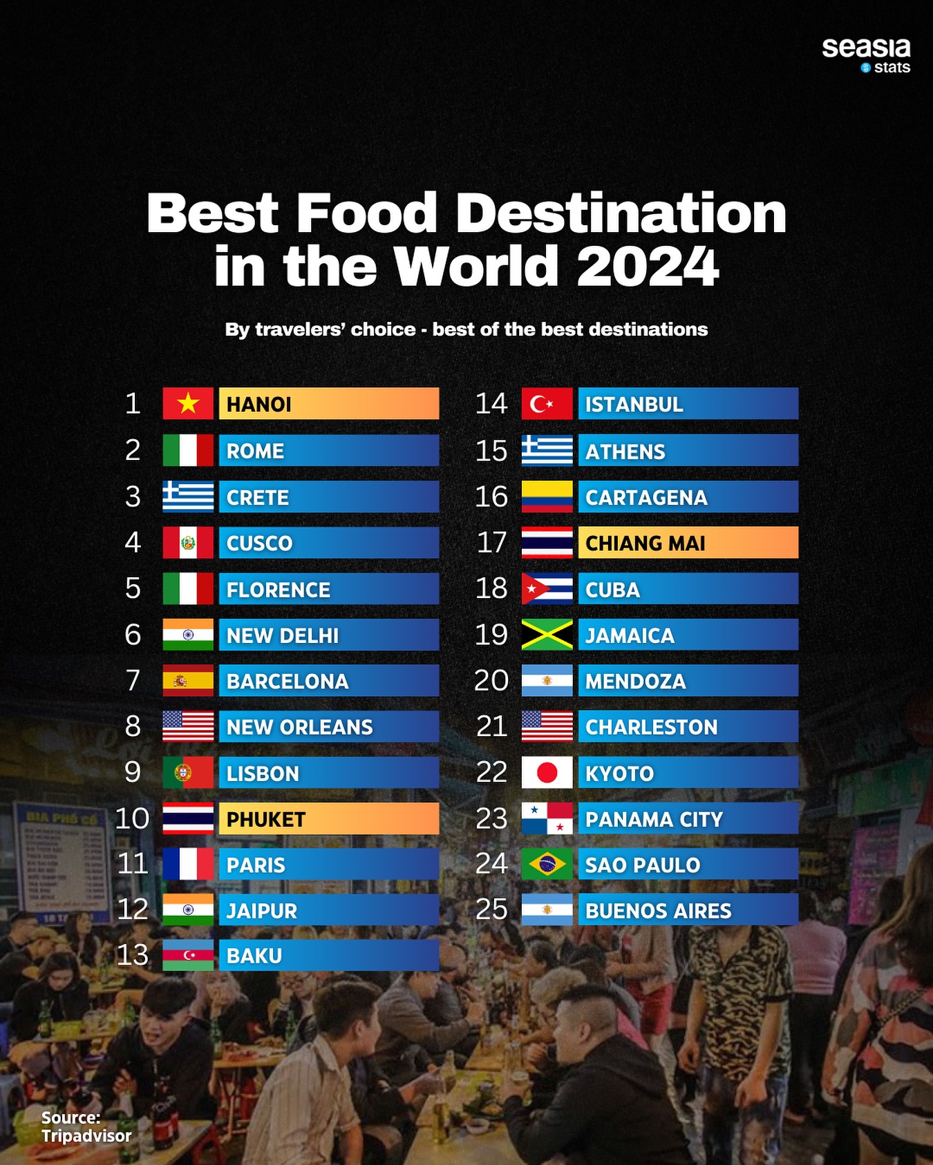 best-food-destinations-in-the-world-2024-seasia-co