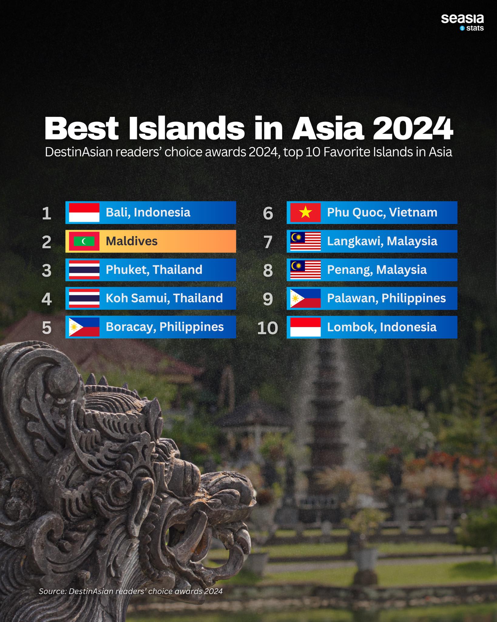 Best Islands In Asia 2024 Seasia Co Best Islands In Asia 2024 Seasia Co