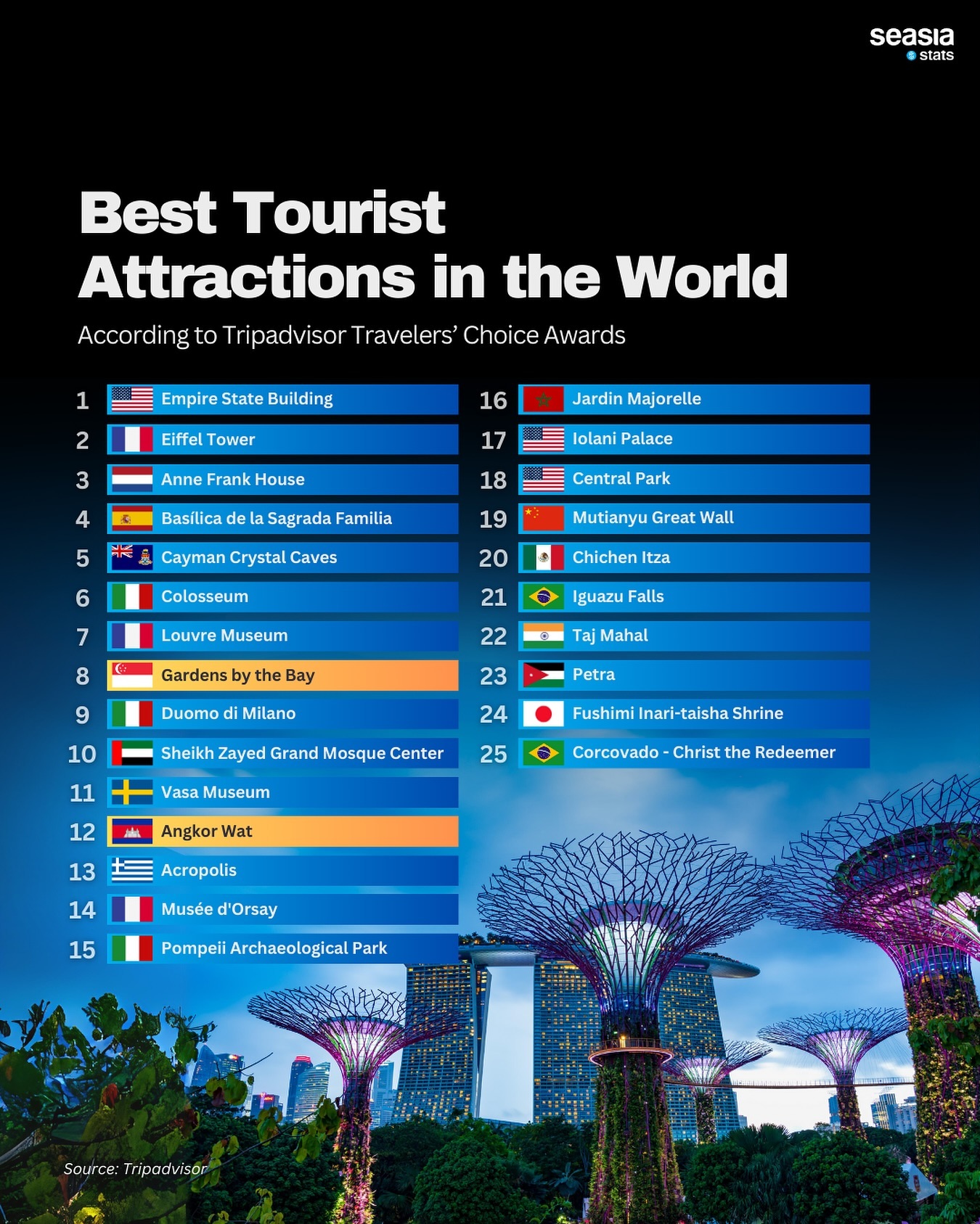Major Tourist Attractions In The World Photos Travelidaz Major Tourist Attractions In The World Photos Travelidaz