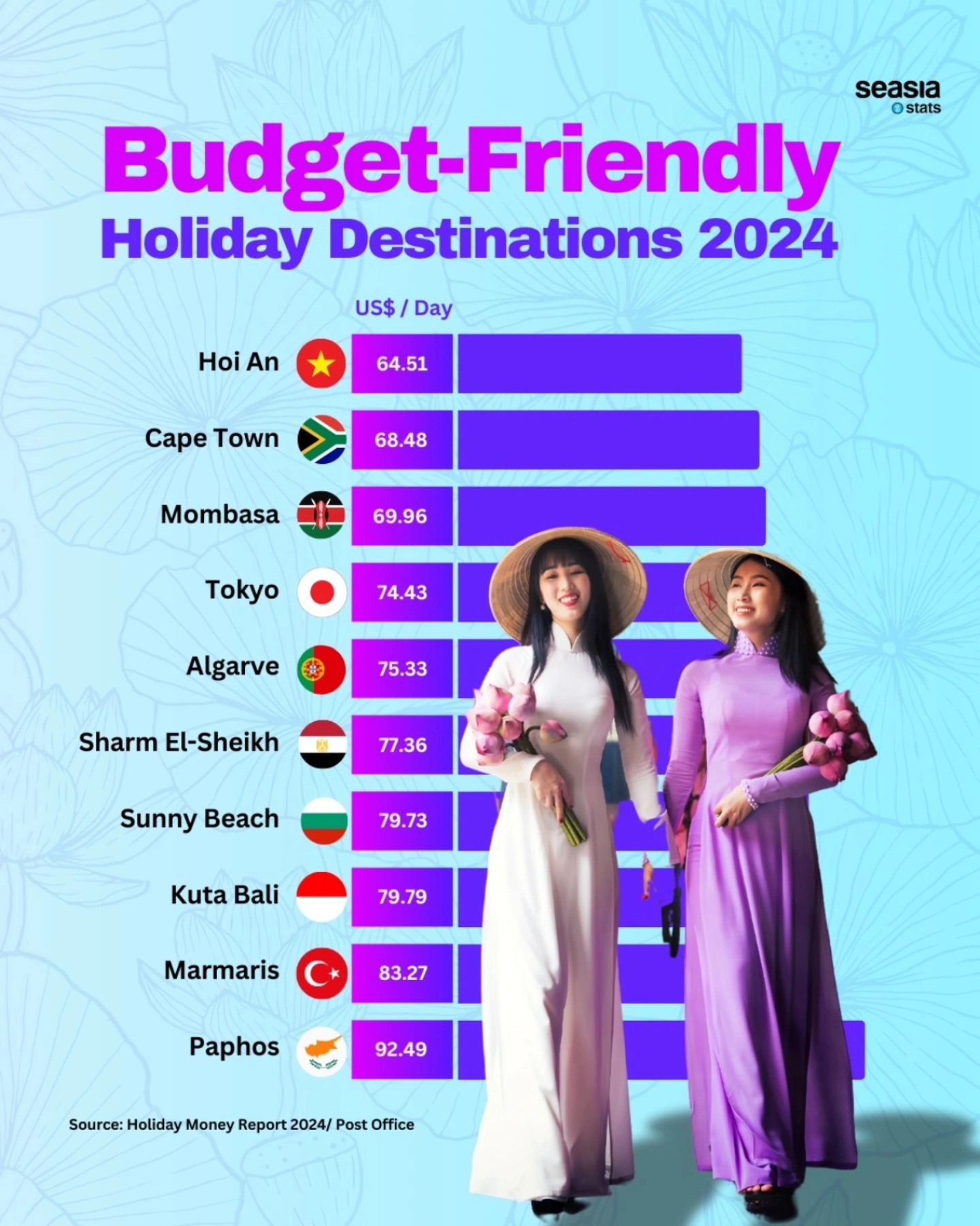 budget-friendly-holiday-destinations-2024-seasia-co