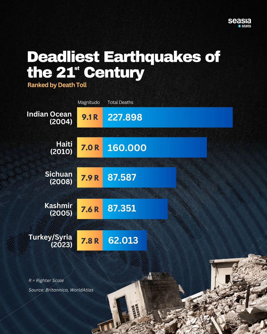 Deadliest earthquakes in us