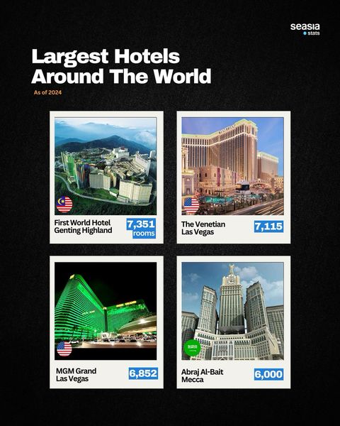 地図・旅行ガイド GREAT HOTELS OF THE WORLD CLASSIC HOTEL These are the world's biggest hotels | loveexploring.com