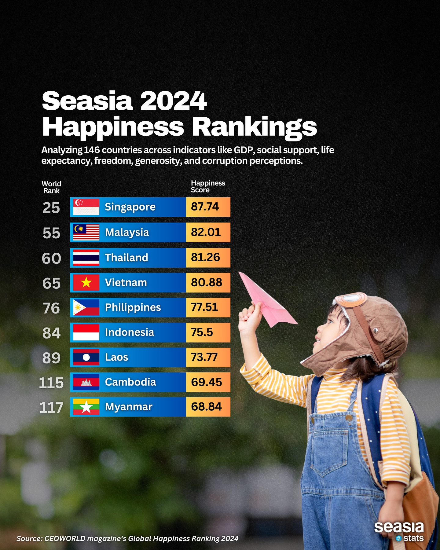 Southeast Asia 2024 Happiness Rankings Seasia Co Southeast Asia 2024 Happiness Rankings Seasia Co