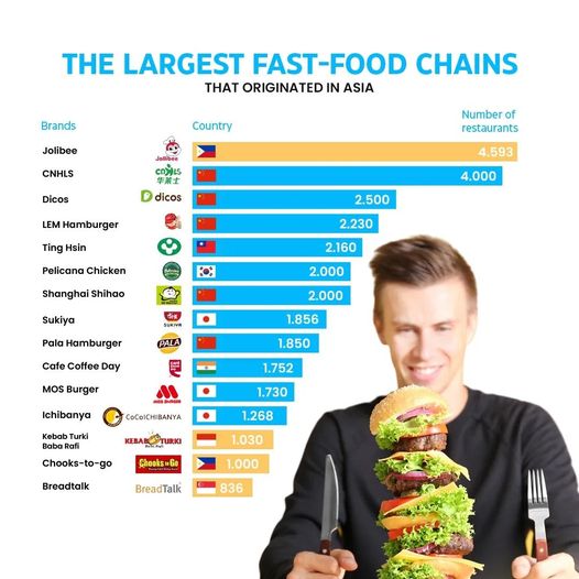 the-largest-fast-food-chains-that-originated-in-asia-seasia-co