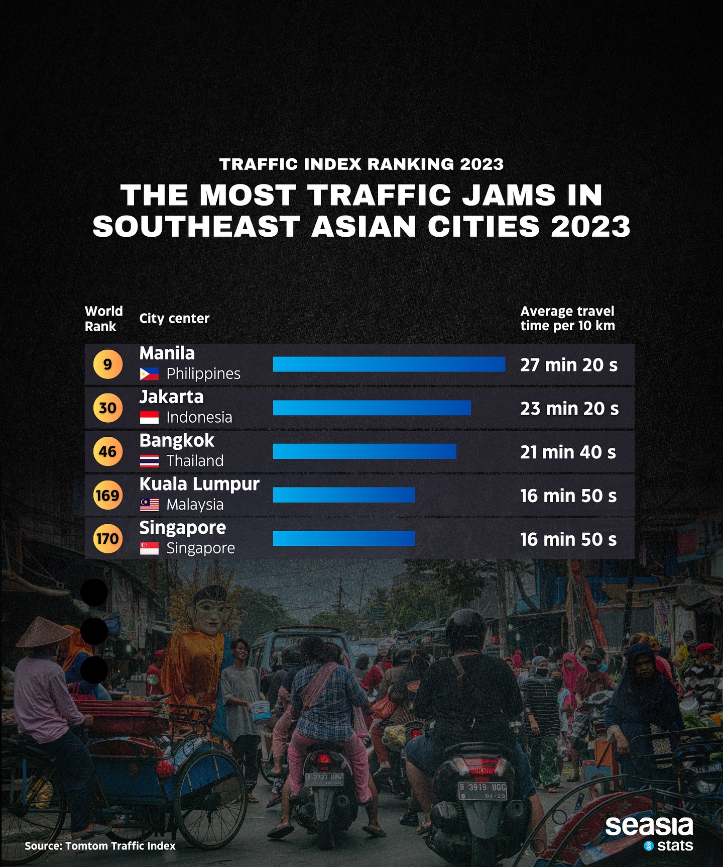 Are Southeast Asian Cities The Future Of Urban Living? - bykcf42