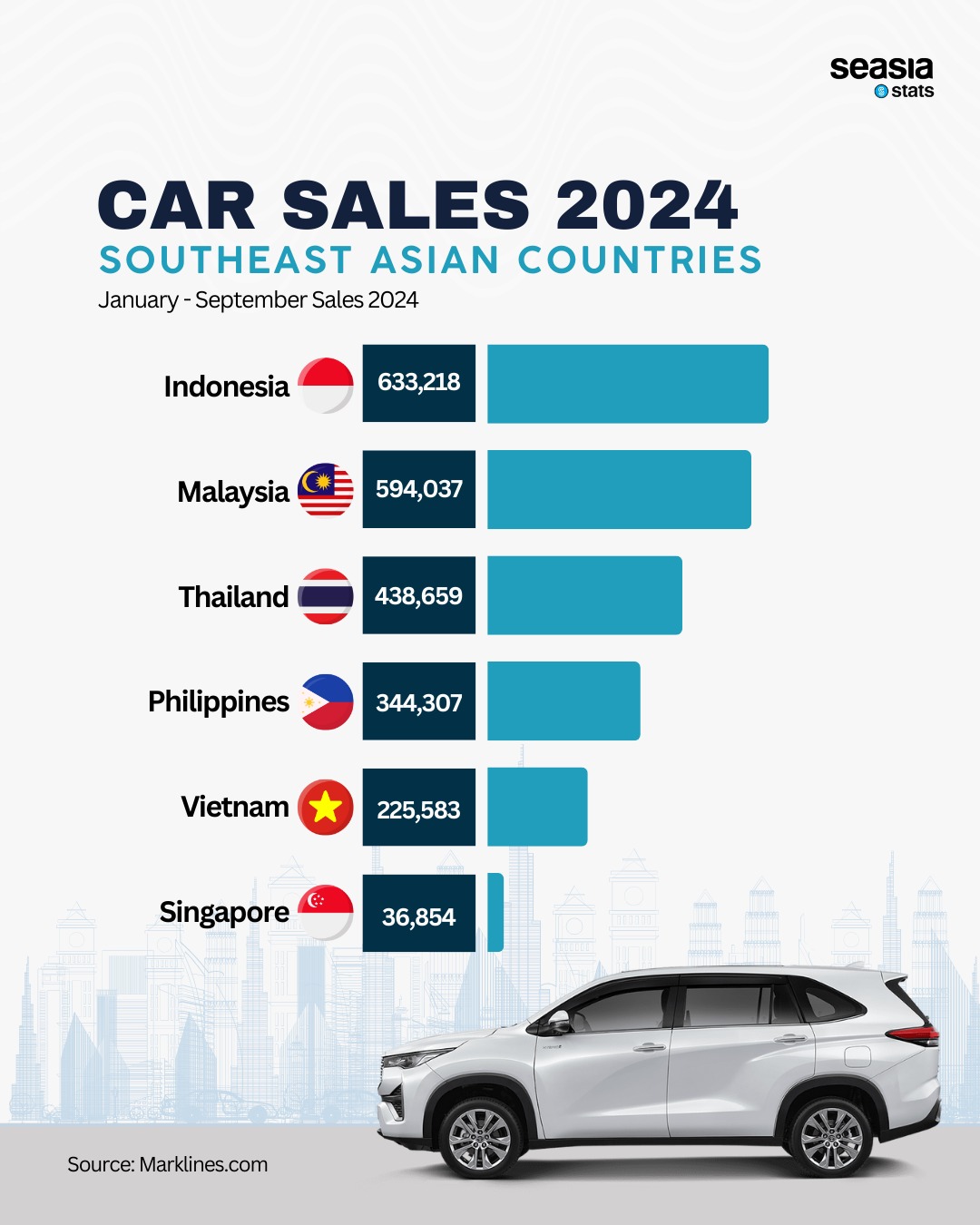 Top 10 Best Selling Cars In Southeast Asia 2024 Seasia Co Top 10 Best Selling Cars In Southeast Asia 2024 Seasia Co