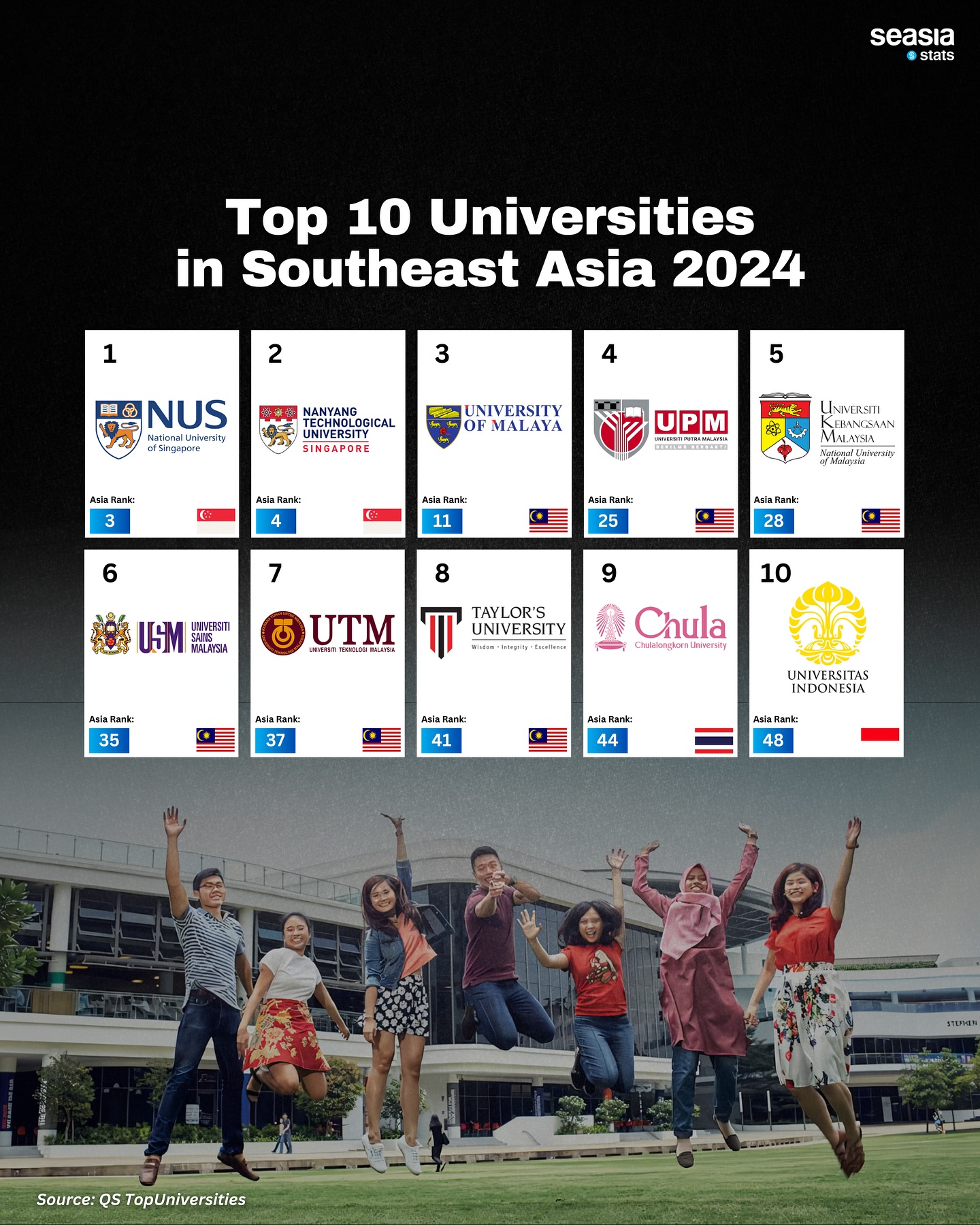 Top 10 Universities In Southeast Asia 2024 Seasia Co Top 10 Universities In Southeast Asia 2024 Seasia Co