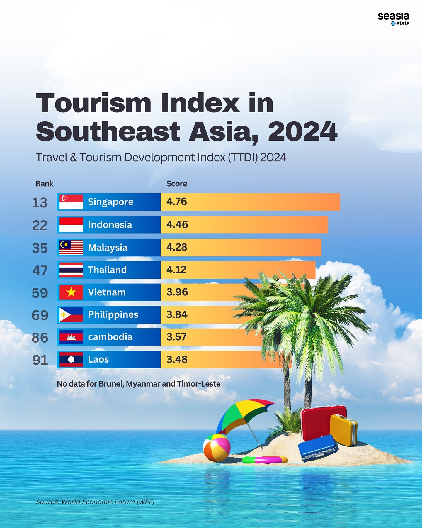 Tourism Index In Southeast Asia 2024 Seasia Co Tourism Index In Southeast Asia 2024 Seasia Co
