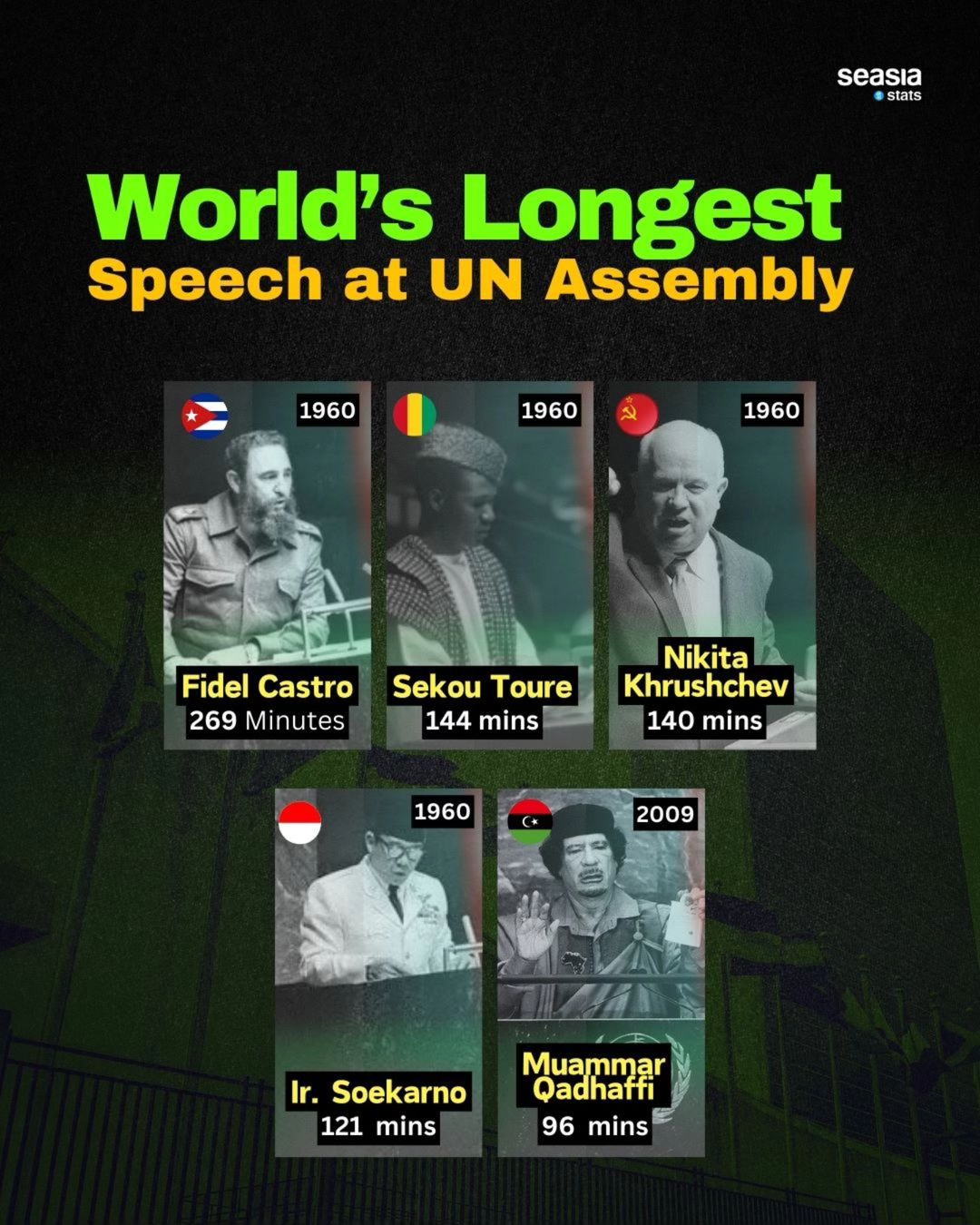 World's Longest Speech at UN Assembly - Seasia.co